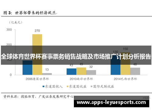 全球体育世界杯赛事票务销售战略及市场推广计划分析报告