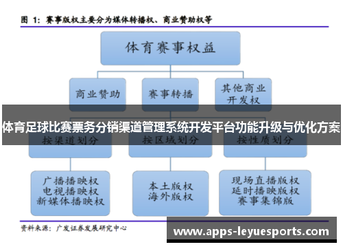 体育足球比赛票务分销渠道管理系统开发平台功能升级与优化方案