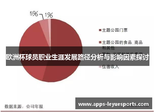 欧洲杯球员职业生涯发展路径分析与影响因素探讨
