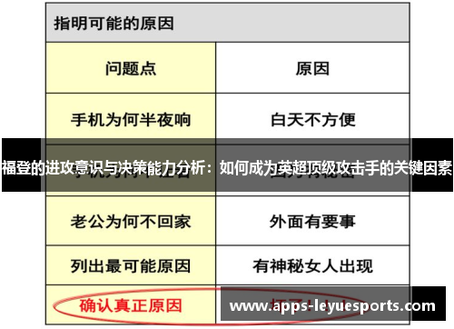 福登的进攻意识与决策能力分析：如何成为英超顶级攻击手的关键因素