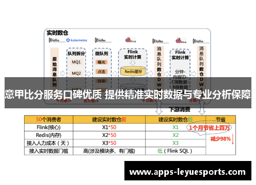 意甲比分服务口碑优质 提供精准实时数据与专业分析保障