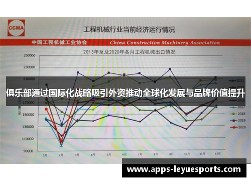 俱乐部通过国际化战略吸引外资推动全球化发展与品牌价值提升