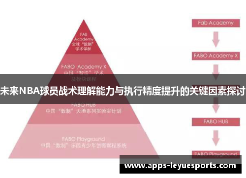 未来NBA球员战术理解能力与执行精度提升的关键因素探讨