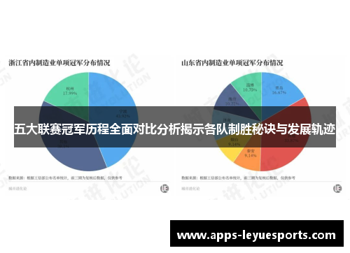 五大联赛冠军历程全面对比分析揭示各队制胜秘诀与发展轨迹