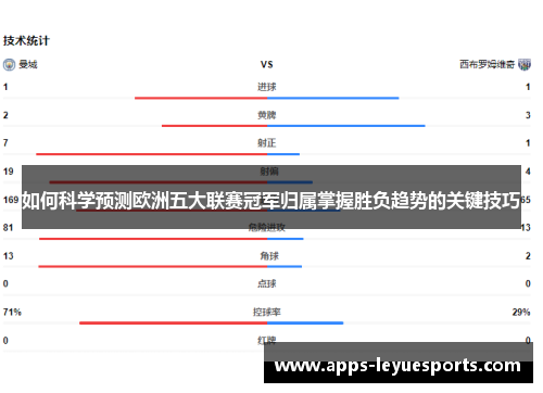 如何科学预测欧洲五大联赛冠军归属掌握胜负趋势的关键技巧