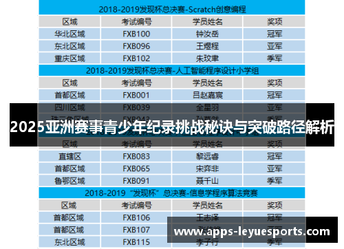 2025亚洲赛事青少年纪录挑战秘诀与突破路径解析