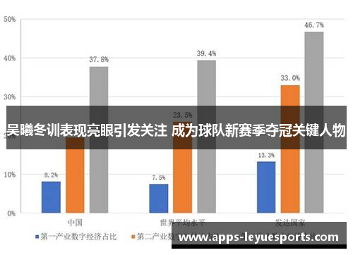 吴曦冬训表现亮眼引发关注 成为球队新赛季夺冠关键人物