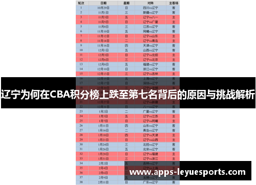 辽宁为何在CBA积分榜上跌至第七名背后的原因与挑战解析
