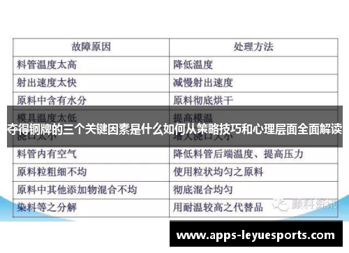 夺得铜牌的三个关键因素是什么如何从策略技巧和心理层面全面解读