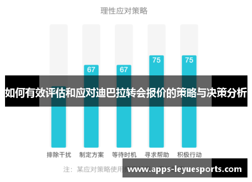 如何有效评估和应对迪巴拉转会报价的策略与决策分析
