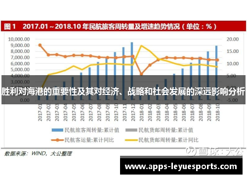 胜利对海港的重要性及其对经济、战略和社会发展的深远影响分析
