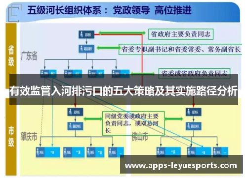 有效监管入河排污口的五大策略及其实施路径分析