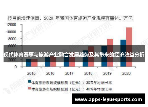现代体育赛事与旅游产业融合发展趋势及其带来的经济效益分析
