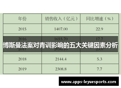 博斯曼法案对青训影响的五大关键因素分析