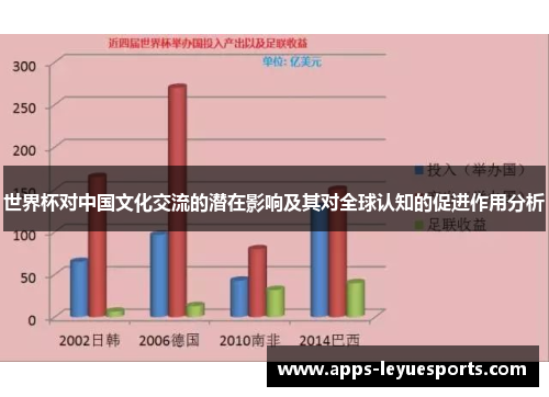 世界杯对中国文化交流的潜在影响及其对全球认知的促进作用分析