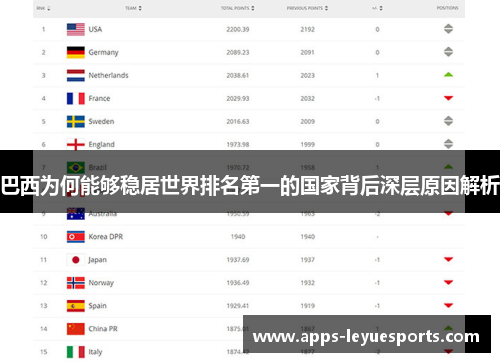 巴西为何能够稳居世界排名第一的国家背后深层原因解析