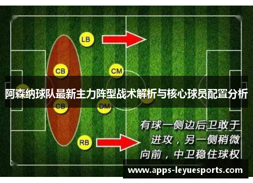 阿森纳球队最新主力阵型战术解析与核心球员配置分析