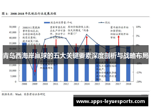 青岛西海岸赢球的五大关键要素深度剖析与战略布局